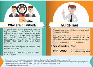 PEI guidelines